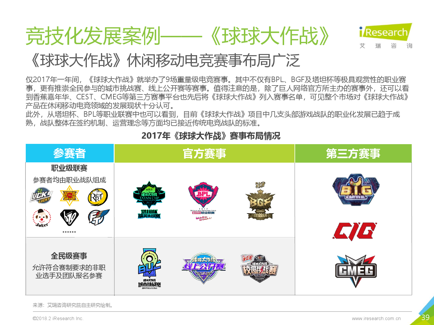 2018年中国休闲移动游戏行业报告_000039.png