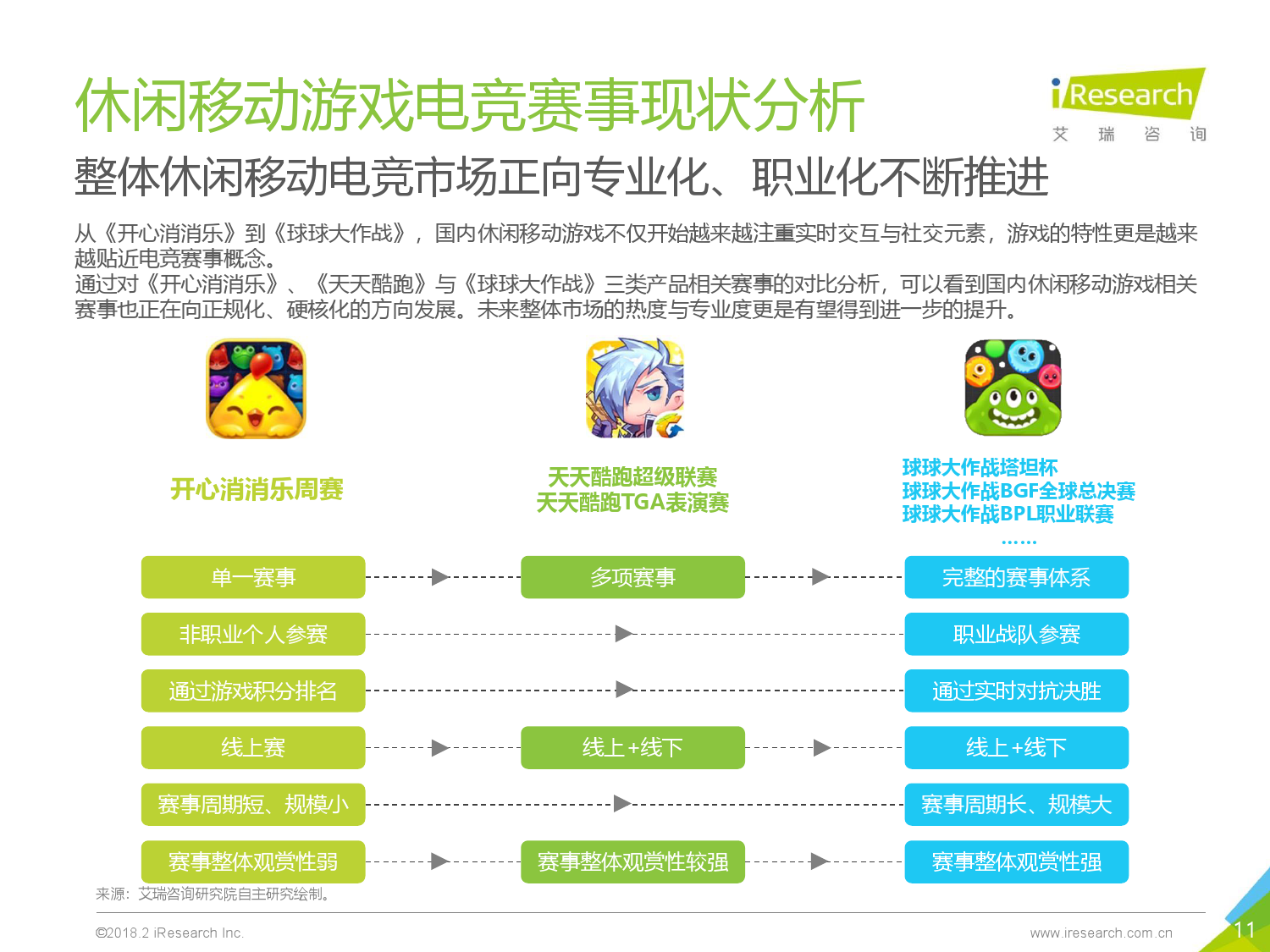 2018年中国休闲移动游戏行业报告_000011.png