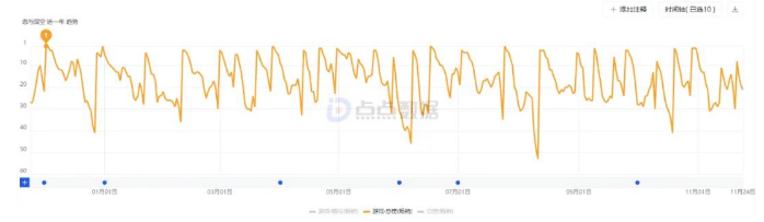 1764051787267161.png image.png