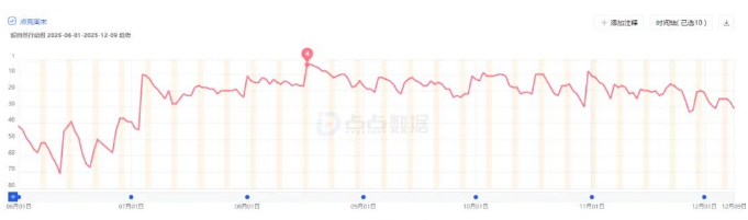 1765512881669527.png image.png