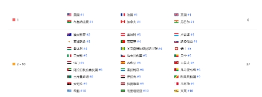 FunPlus《基地：银河纵横》正式上线日韩 多地区登顶表现亮眼